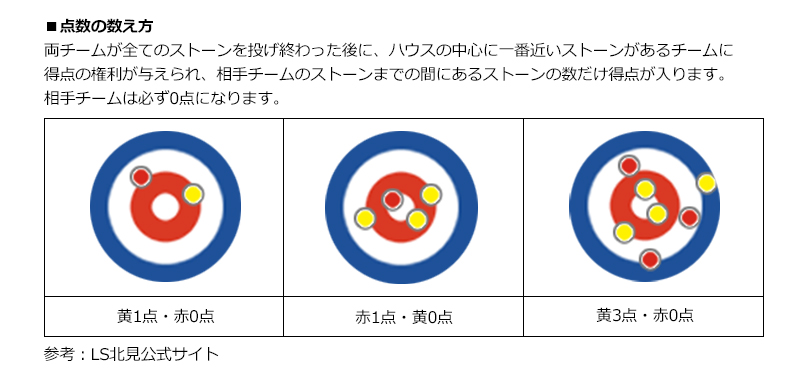 int_30_3